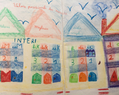 Aritmetica in IV classe